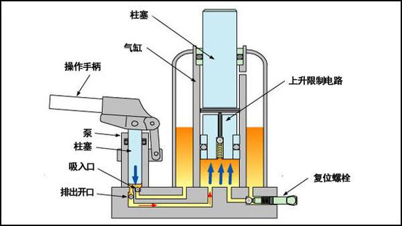 辦公室升降椅為什么會(huì)爆炸？